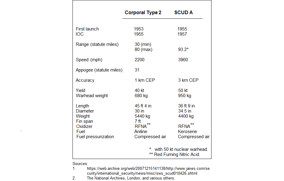 corporal-scud-data.png