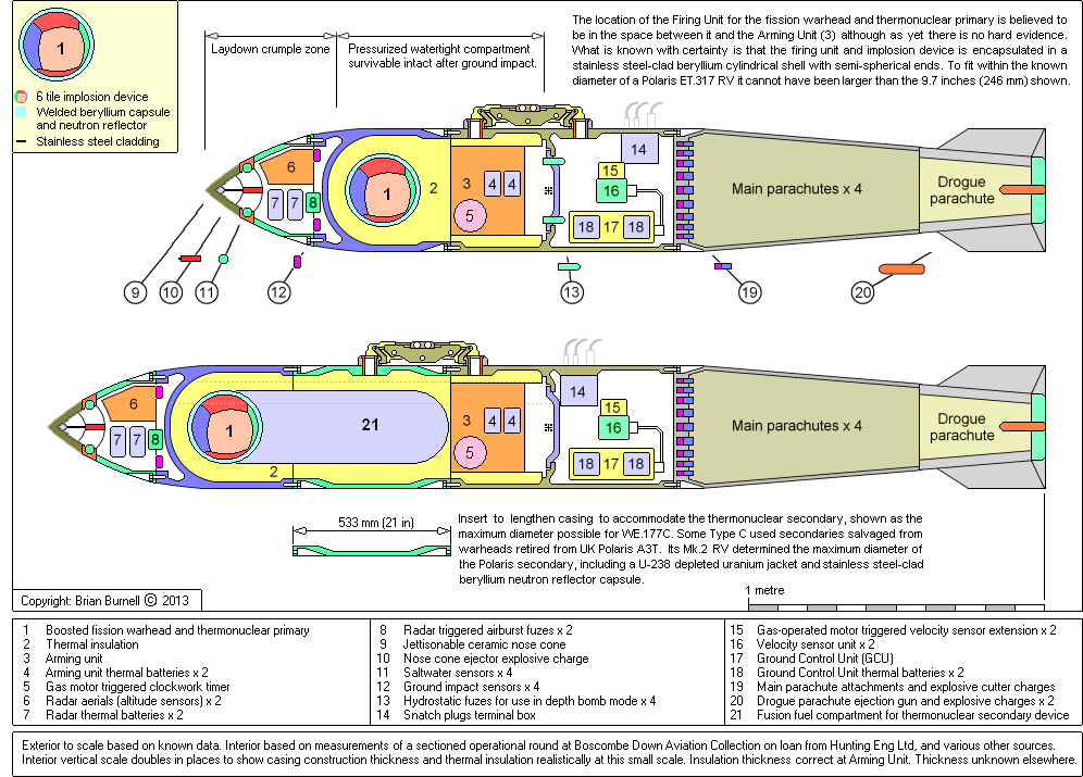 WE.177 - Wikipedia